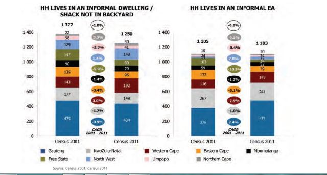 stats by province.JPG