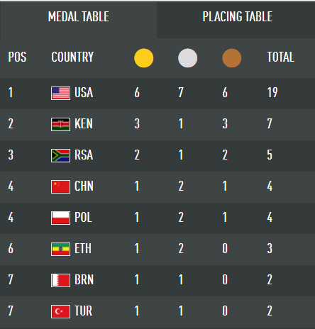 IAAF medals.PNG